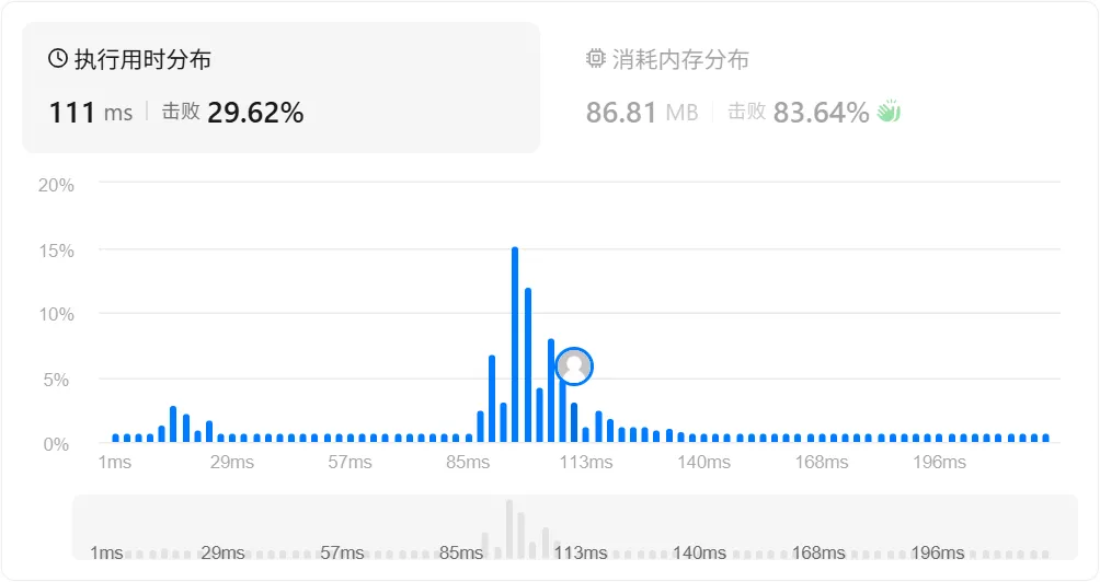 result